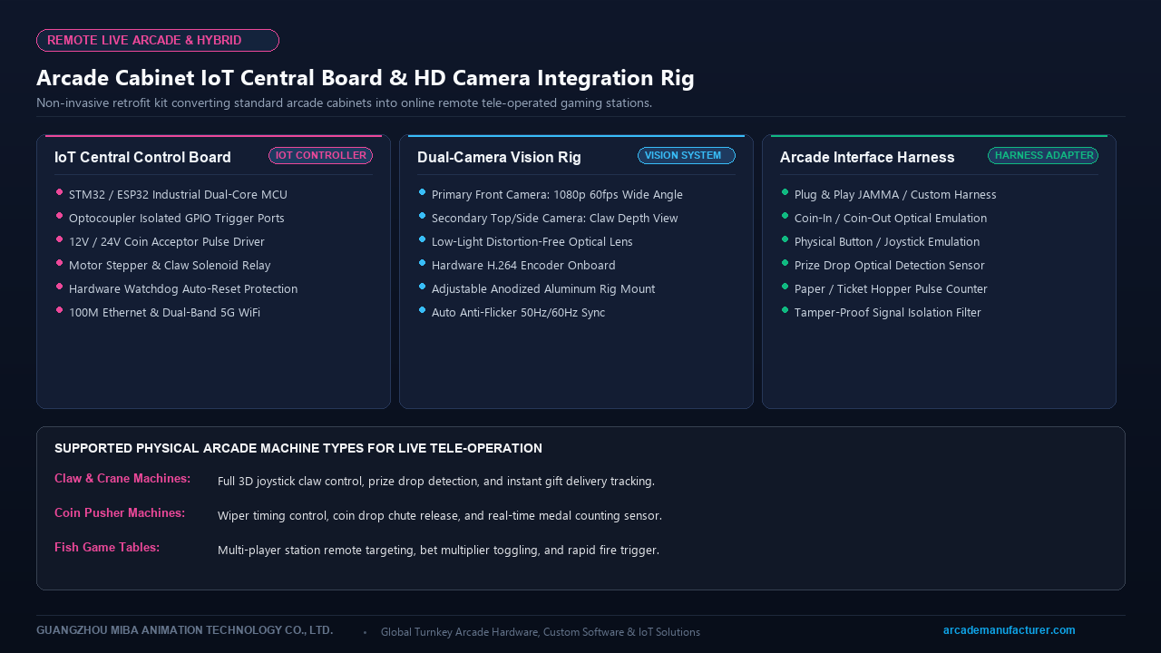 Arcade Cabinet IoT Central Control Board, Optocoupler Relay, and HD Camera Rig Integration