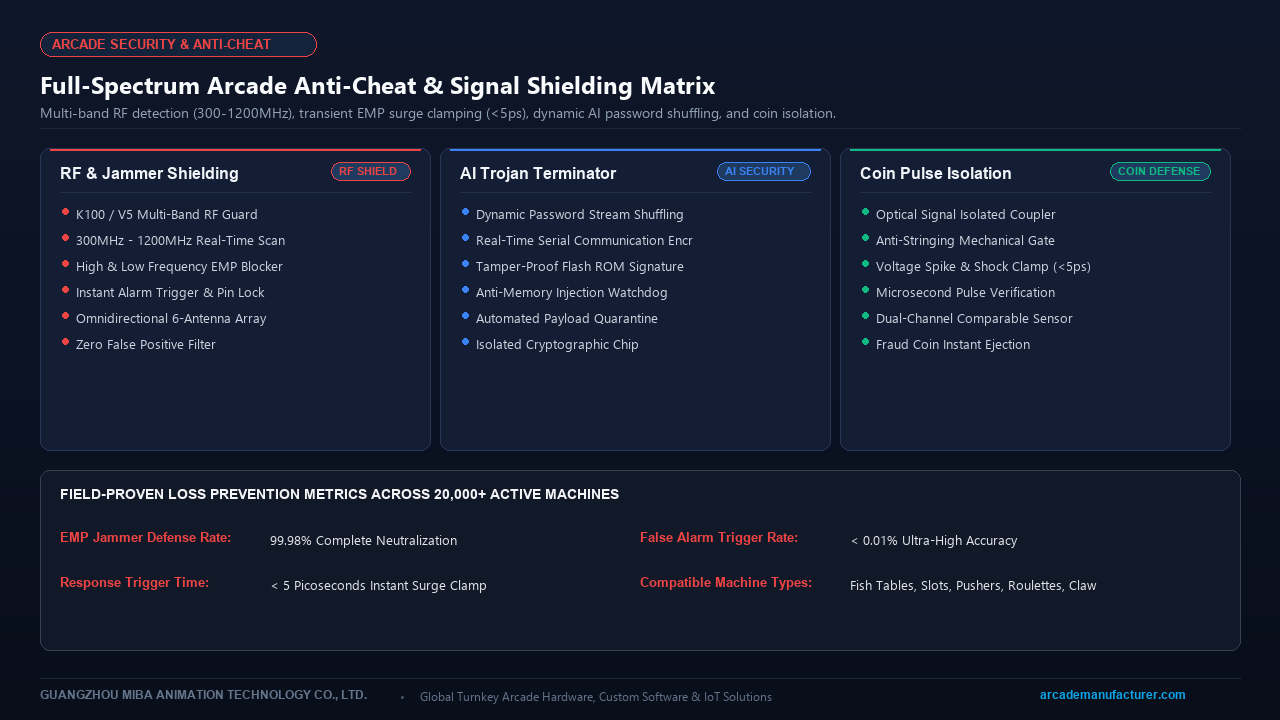 Full-Spectrum Arcade Anti-Cheat Defense Matrix with RF Detection, Dynamic Password Shuffling, and EMP Clamping