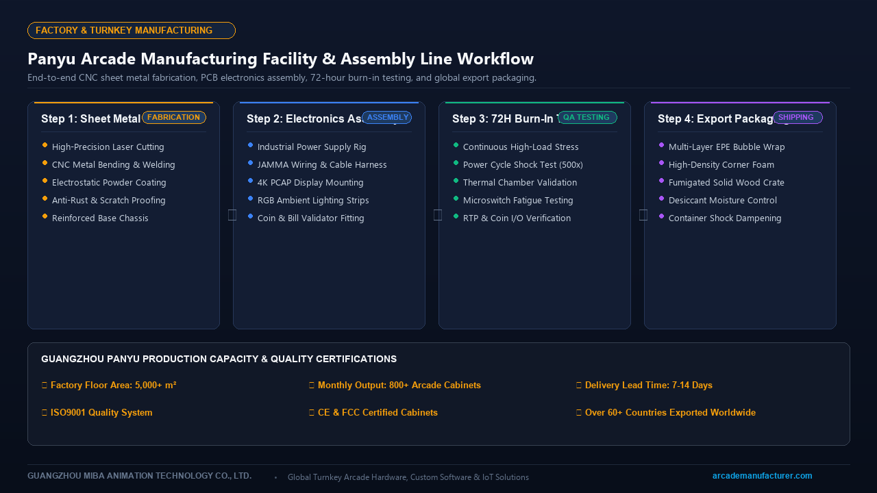 Guangzhou Panyu Arcade Machine Manufacturing Facility, CNC Sheet Metal, and Assembly Line Workflow