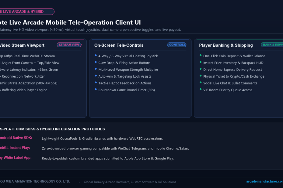 Remote Live Arcade Mobile App Tele-Operation Client UI with Ultra-Low Latency Video and Virtual Controls