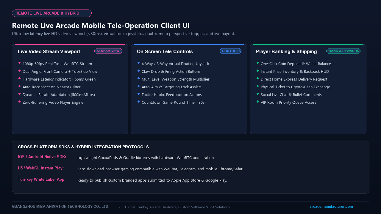 Remote Live Arcade Mobile App Tele-Operation Client UI with Ultra-Low Latency Video and Virtual Controls